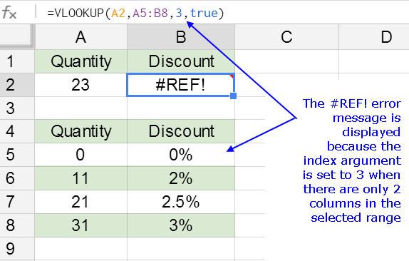 Erreur de formule Excel #REF