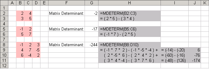 MDETERM fonction