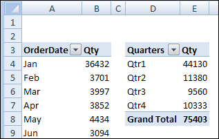 problèmes de tableau croisé dynamique Excel 8