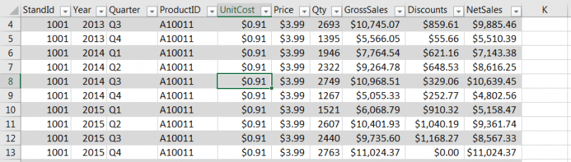 Utilisez la table au lieu de figer la ligne supérieure 2