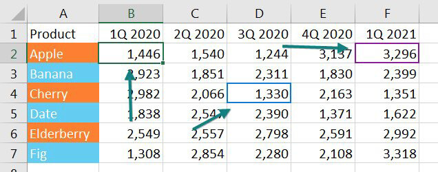 peuvent-ils modifier une feuille de calcul Excel en même temps 7