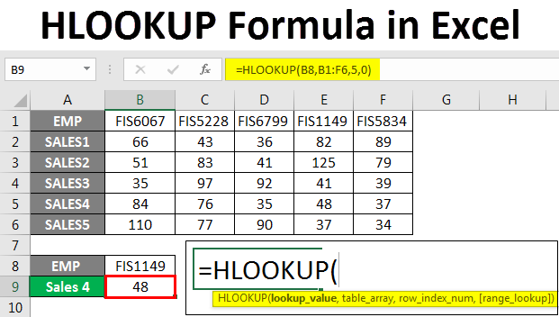 Syntax Of HLookup Function