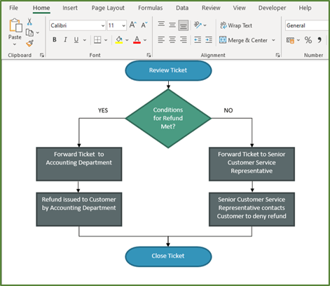 créer un organigramme dans Excel 