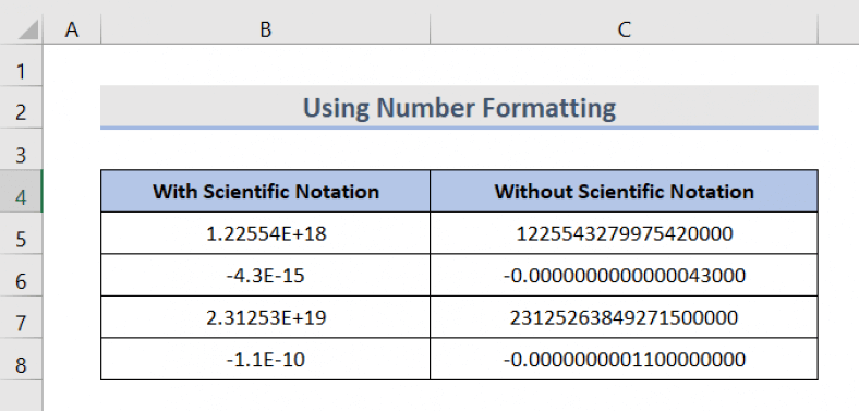 supprimer Scientifique Notation dans Excel
